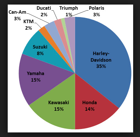 swot analysis of honda motorcycles